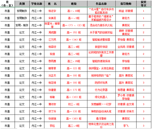 获奖名单.png