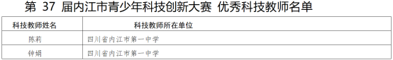 内江市第37届科技大赛新闻稿297.png