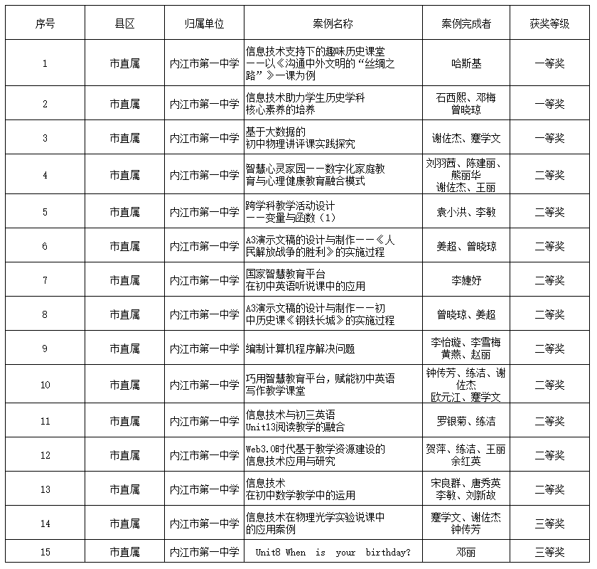 获奖名单.png
