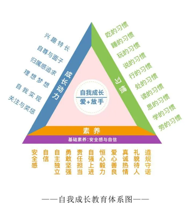 自我成长.png