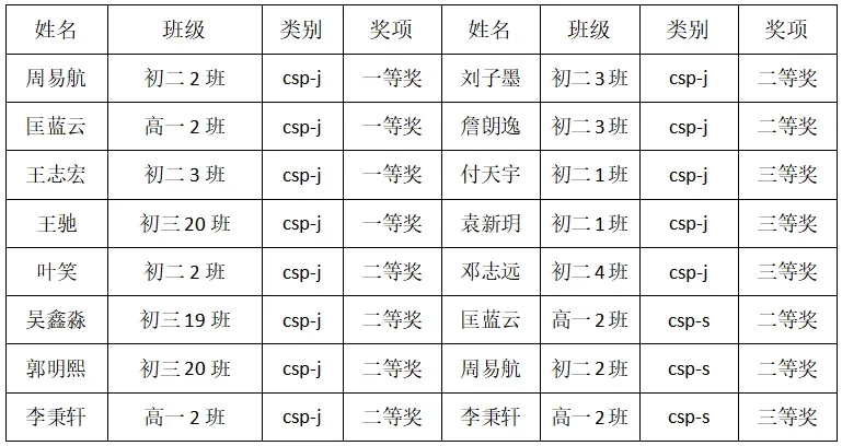 获奖名单.jpg