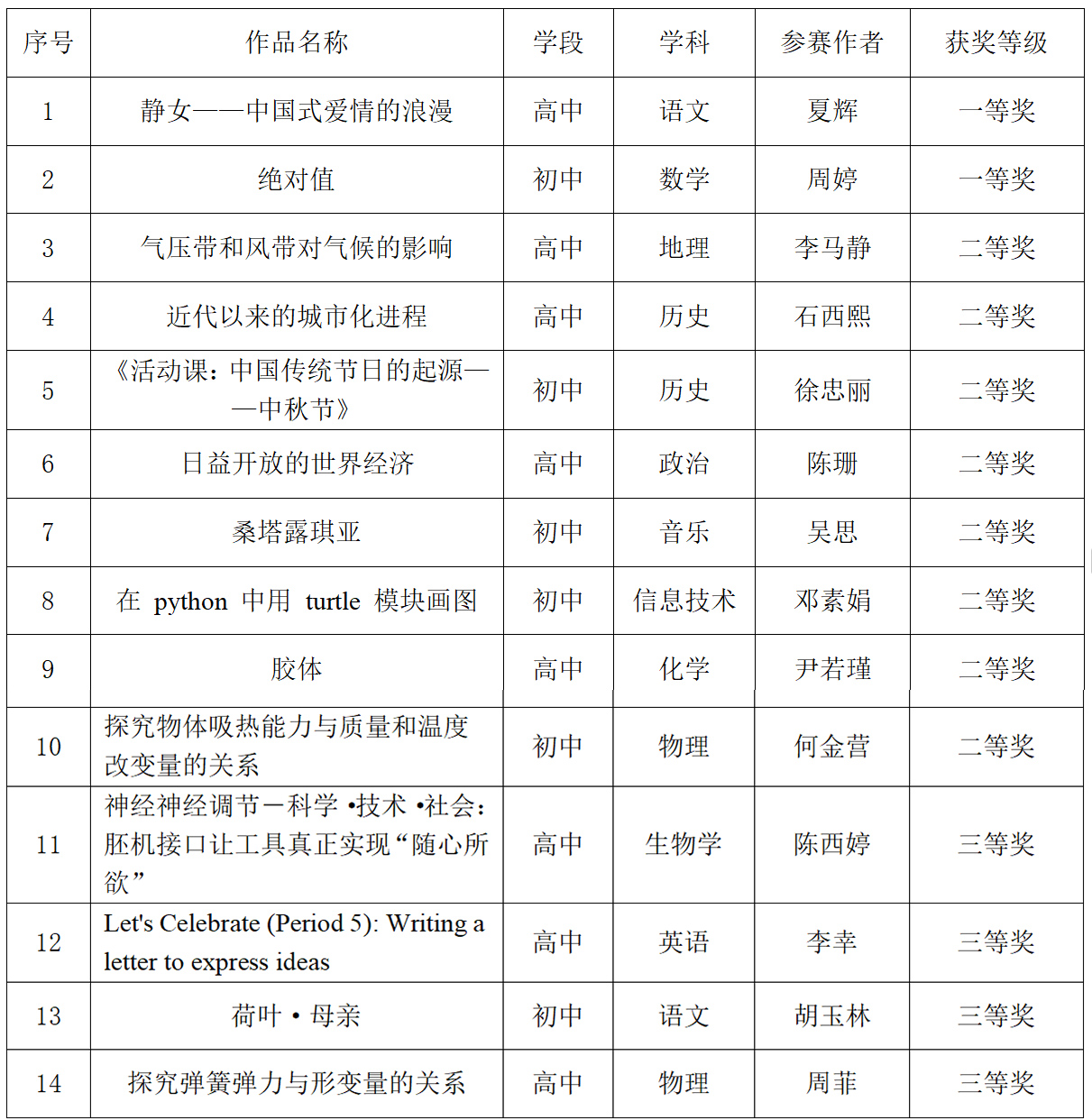获奖名单.jpg