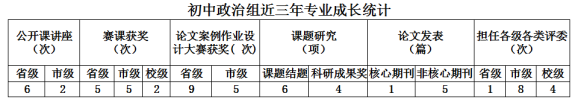 (定)我校成功举办第二期长江教研讲坛681.png