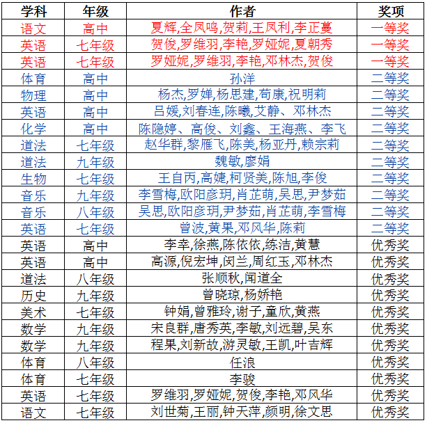 获奖名单.png