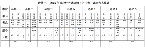 试题研讨快讯（七）：高中政治组开展八省联考试题研讨活动(1)(2)716.png