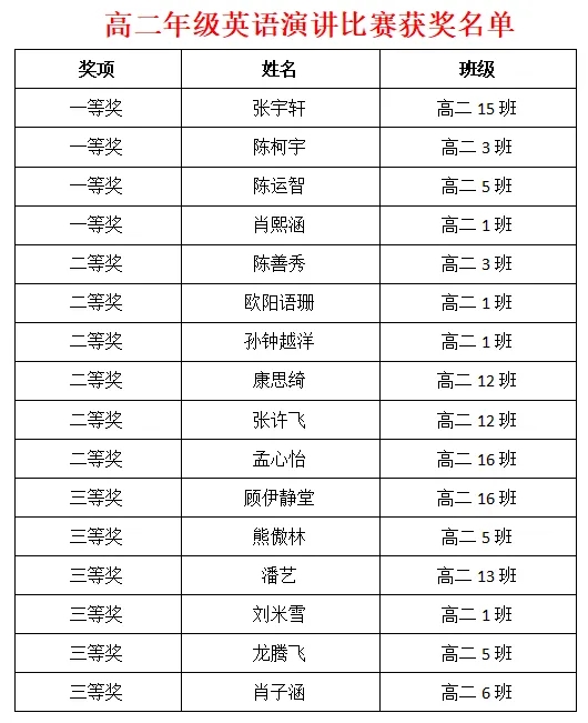 获奖名单.jpg
