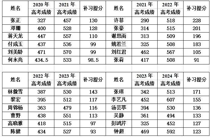 分数.jpg