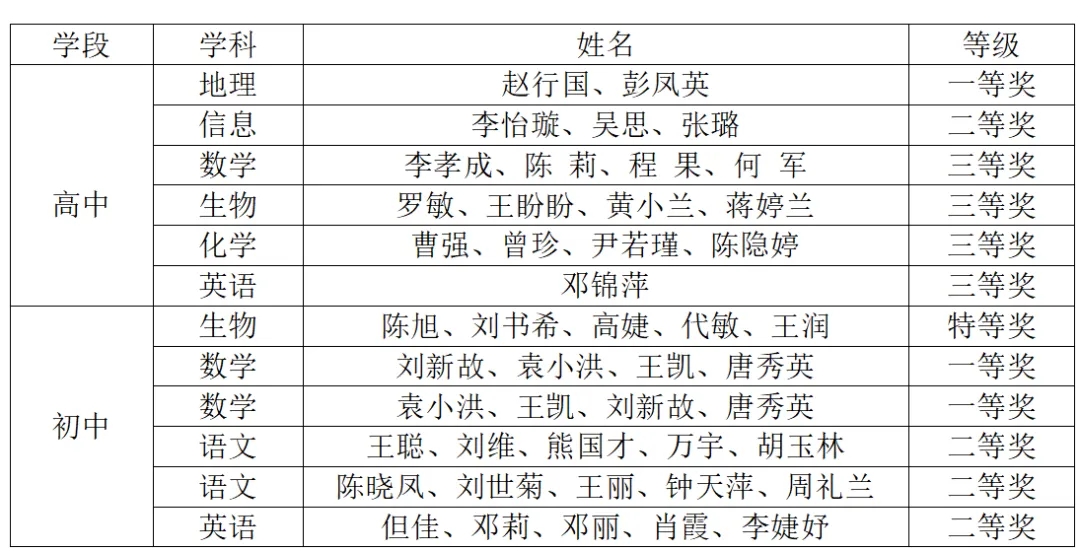 获奖.jpg