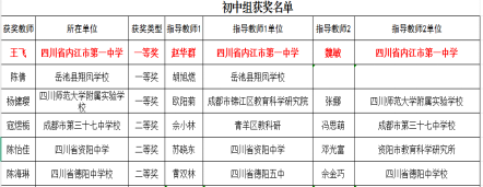 荣誉时刻  我校青年教师荣获省级赛课一等奖107.png
