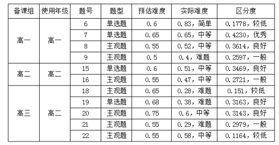 （用）笔尖匠心，命题铸魂    内江一中首届原创命题大赛成果闪耀揭晓！(1)625.png